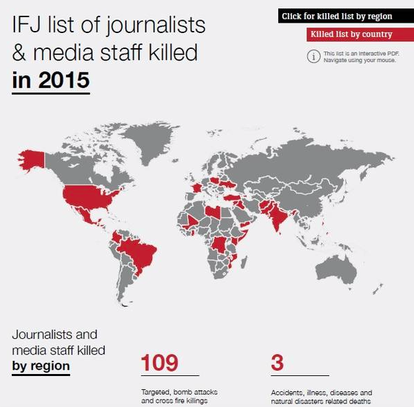 IFJ calls for int’l laws protecting journalists to be enforced after another deadly year of killings