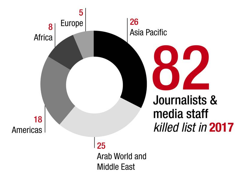 South Asia Media Solidarity Bulletin: January 2018